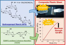 科学家开发基于植物的新型塑料 在海洋中具有...(图5)