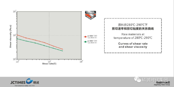 干货分享模头核心技术！（疫情下的自救，工...(图12)