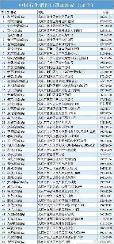 继卖菜之后，刚刚，中石化开始卖口罩了，每...(图8)