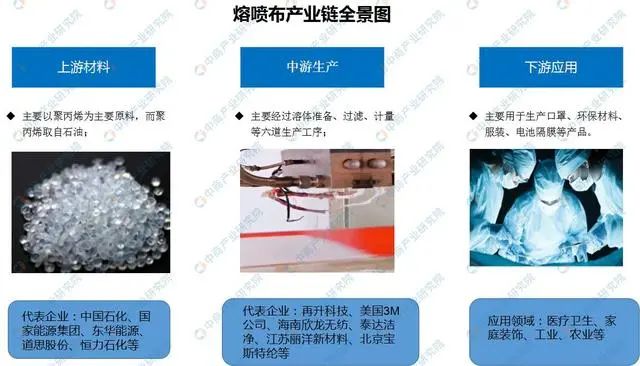 口罩核心原材料熔喷布需求激增 一文看懂我国...(图7) 1583290726973501.jpg