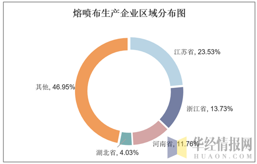 口罩核心原材料熔喷布需求激增 一文看懂我国...(图9) 1583290726150699.png