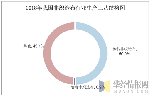 口罩核心原材料熔喷布需求激增 一文看懂我国...(图11) 1583290727336883.png