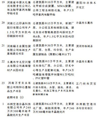 总投资3.3万亿，涉及PC、双酚A、钛白粉、...(图5)