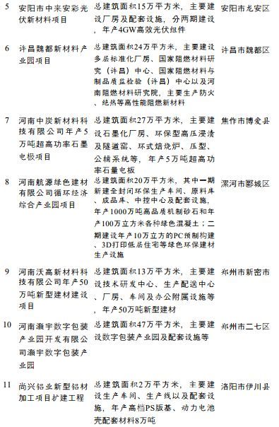 总投资3.3万亿，涉及PC、双酚A、钛白粉、...(图7)