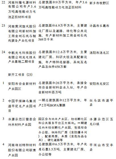 总投资3.3万亿，涉及PC、双酚A、钛白粉、...(图8)