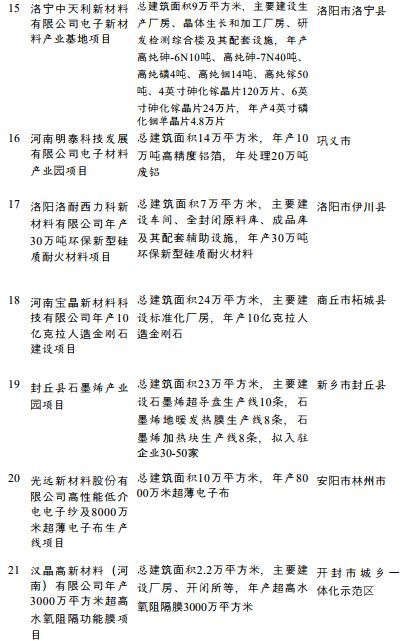 总投资3.3万亿，涉及PC、双酚A、钛白粉、...(图9)