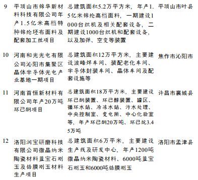 总投资3.3万亿，涉及PC、双酚A、钛白粉、...(图12)