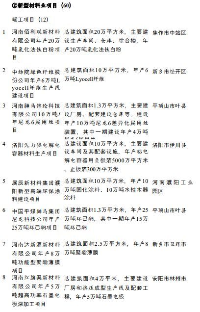 总投资3.3万亿，涉及PC、双酚A、钛白粉、...(图13)