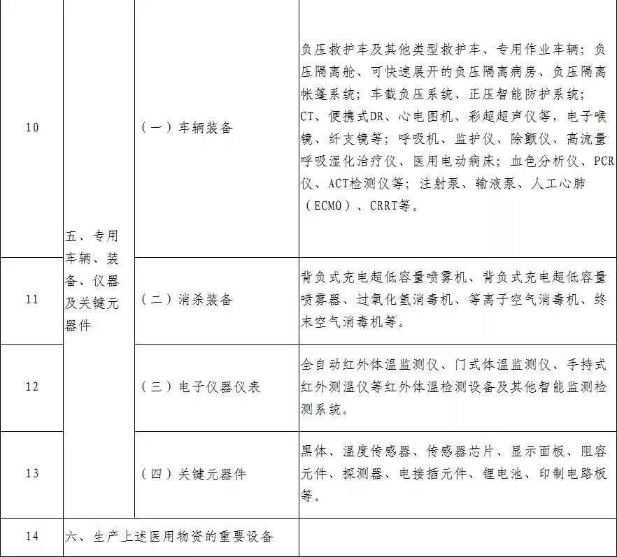 1582276454668949.jpg 工信部发布防疫重点物资清单,需要这些塑料...(图6)