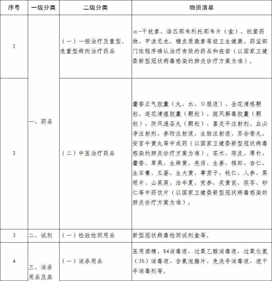 1582276453224793.jpg 工信部发布防疫重点物资清单,需要这些塑料...(图4)