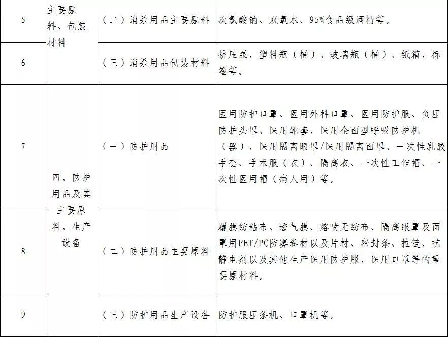 1582276454748091.jpg 工信部发布防疫重点物资清单,需要这些塑料...(图5)