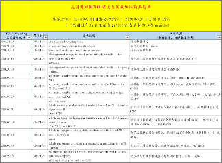 正式生效！美国对华3000亿关税A清单加征关...(图6)