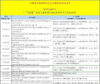 正式生效！美国对华3000亿关税A清单加征关...(图7)