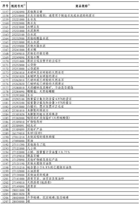正式生效！美国对华3000亿关税A清单加征关...(图9)