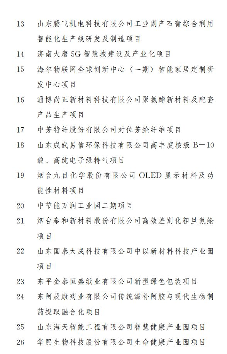 重磅！涉及321个！2020年山东省重大建设项目...(图11)