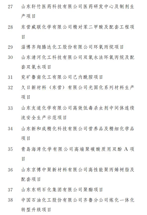 重磅！涉及321个！2020年山东省重大建设项目...(图12)