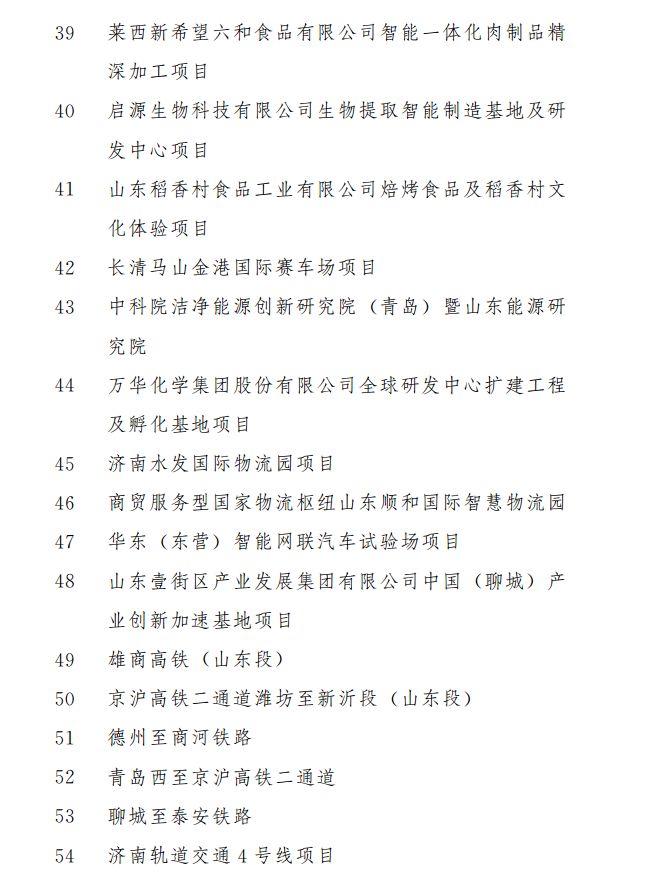 重磅！涉及321个！2020年山东省重大建设项目...(图13)