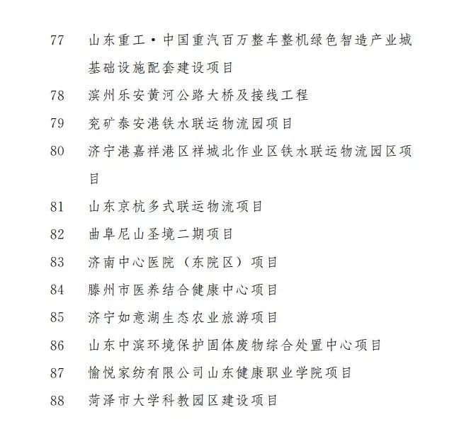 重磅！涉及321个！2020年山东省重大建设项目...(图15)