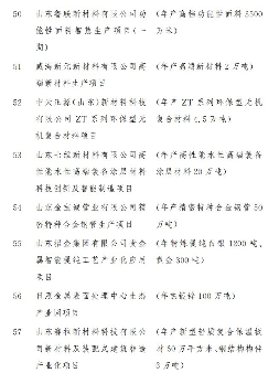 重磅！涉及321个！2020年山东省重大建设项目...(图7)