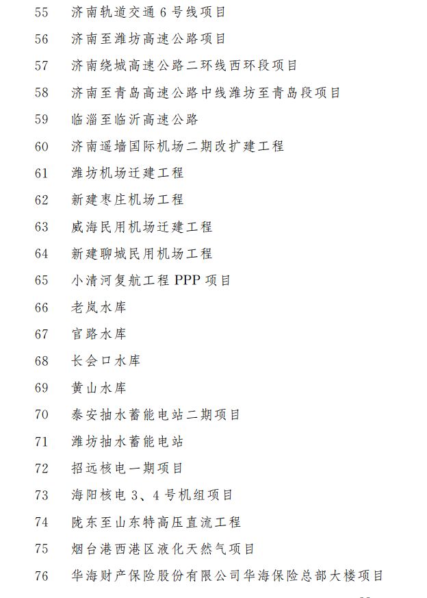 重磅！涉及321个！2020年山东省重大建设项目...(图14)