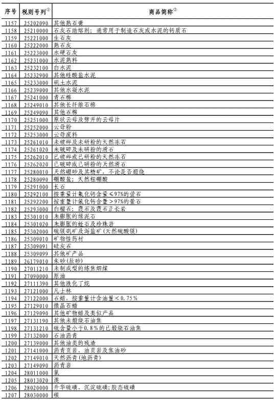 中国对750亿美国商品降低加征关税，涉及大量...(图5)