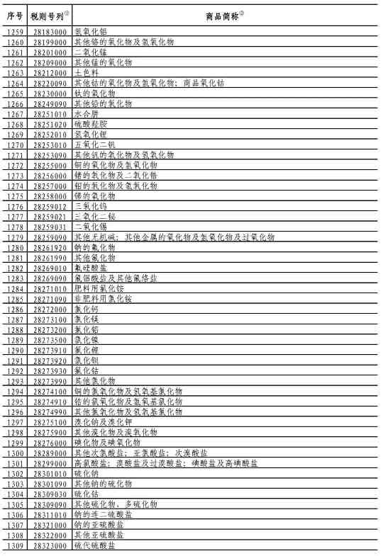 中国对750亿美国商品降低加征关税，涉及大量...(图7)