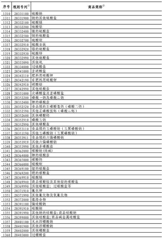 中国对750亿美国商品降低加征关税，涉及大量...(图8)