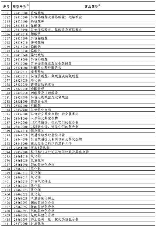 中国对750亿美国商品降低加征关税，涉及大量...(图9)