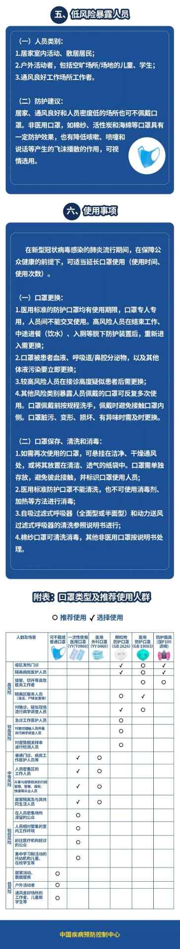 口罩问题可能导致工厂2月10日无法开工(图6)