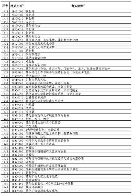 中国对750亿美国商品降低加征关税，涉及大量...(图10)