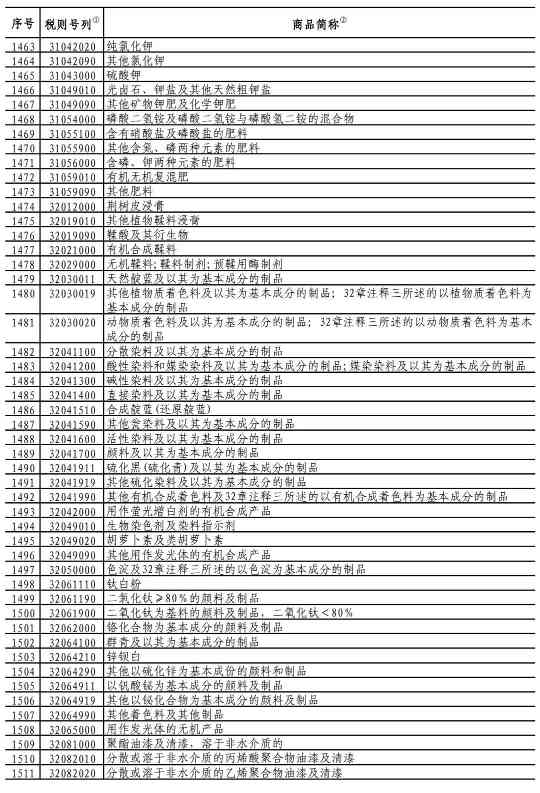 中国对750亿美国商品降低加征关税，涉及大量...(图11)