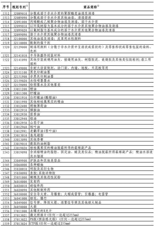中国对750亿美国商品降低加征关税，涉及大量...(图12)