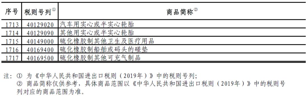 中国对750亿美国商品降低加征关税，涉及大量...(图16)
