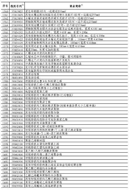 中国对750亿美国商品降低加征关税，涉及大量...(图13)
