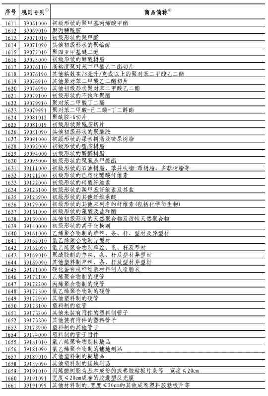 中国对750亿美国商品降低加征关税，涉及大量...(图14)