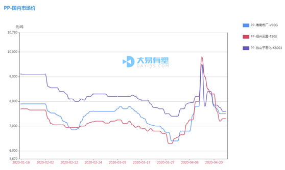 熔喷布价格飙升!实时解读塑料行情走势(图5) 熔喷布价格飙升!实时解读塑料行情走势(图5)