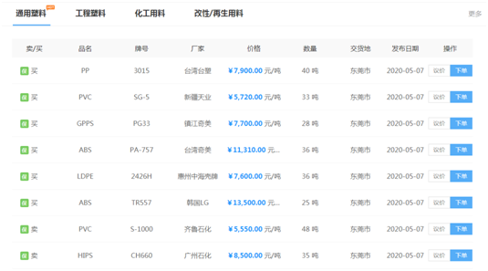 熔喷布价格飙升!实时解读塑料行情走势(图6) 熔喷布价格飙升!实时解读塑料行情走势(图6)