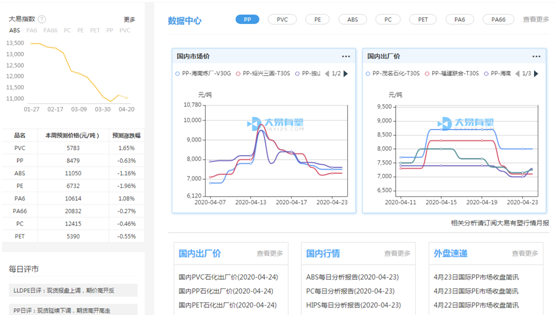 熔喷布价格飙升!实时解读塑料行情走势(图4) 熔喷布价格飙升!实时解读塑料行情走势(图4)