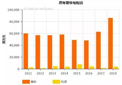 1582082507126045.png 陶氏化学启示录,成功经验值得借鉴!(图8)