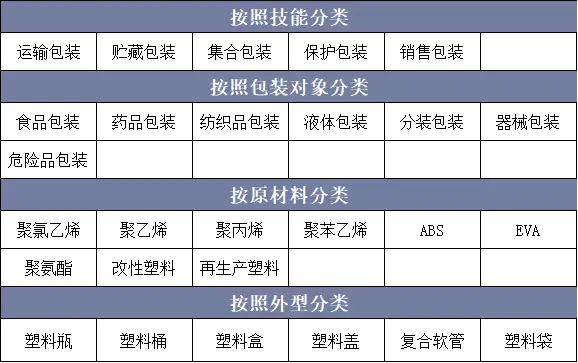 中国塑料包装行业竞争格局分析！开发与推广...(图5)