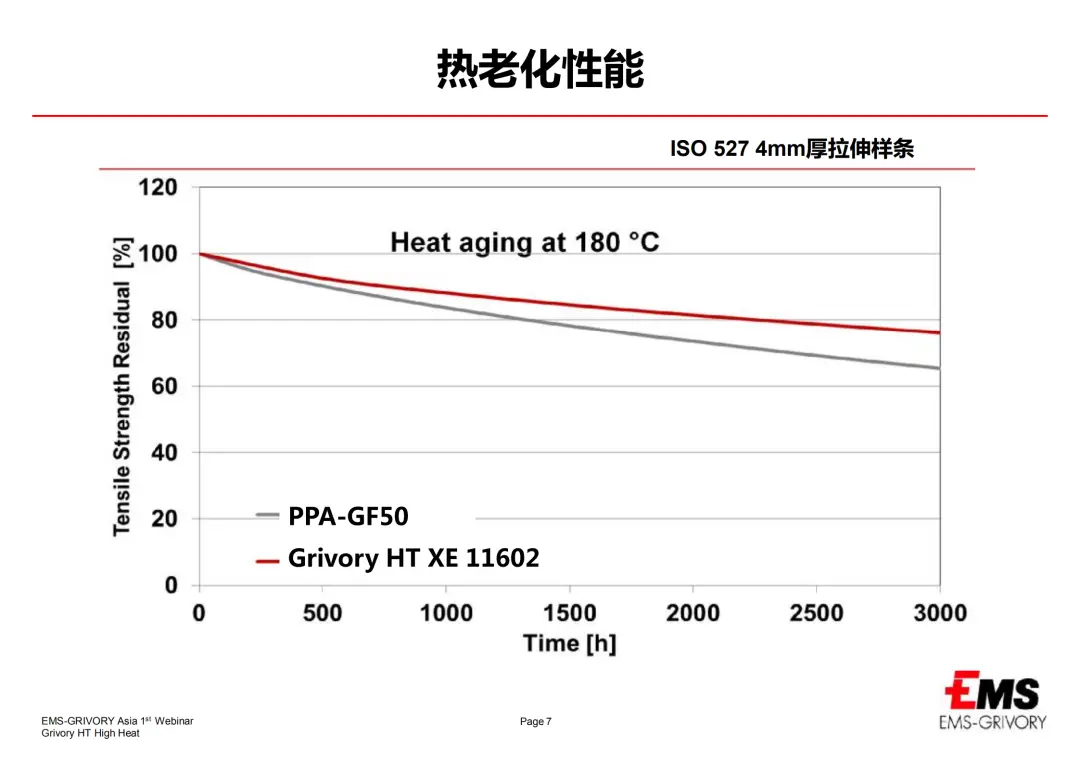 面对下游严苛环境，耐高温塑料有哪些卓越应...(图9)