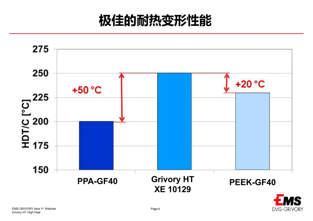 面对下游严苛环境，耐高温塑料有哪些卓越应...(图7)