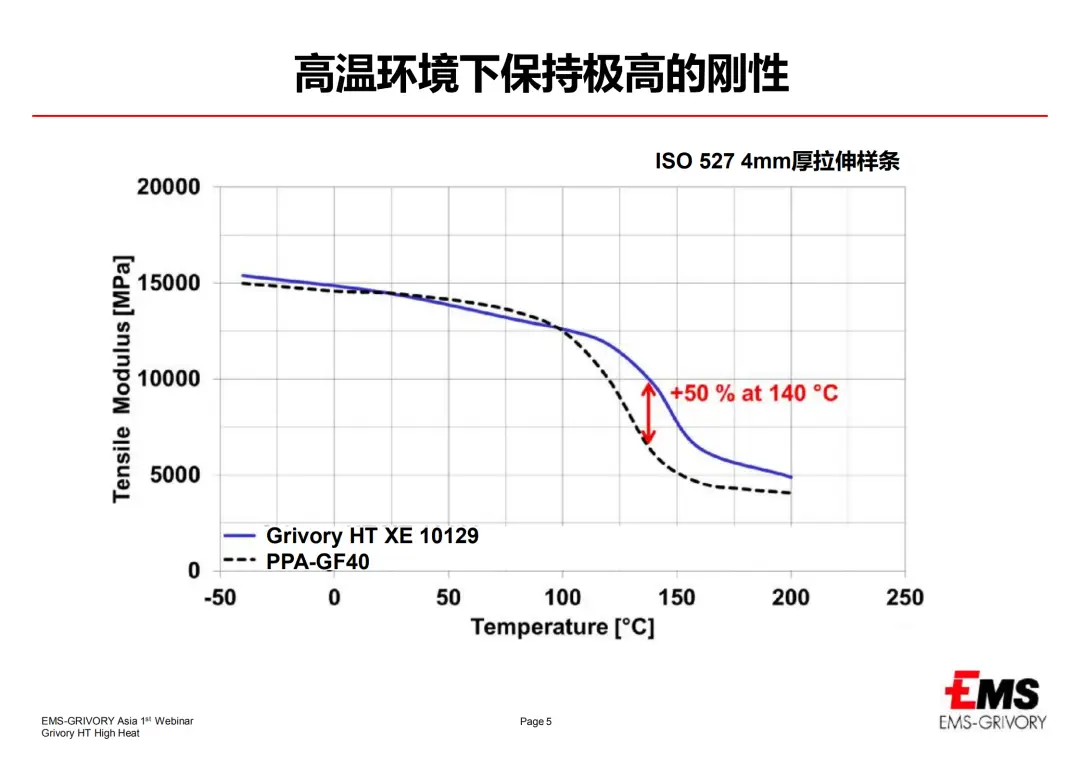 面对下游严苛环境，耐高温塑料有哪些卓越应...(图8)
