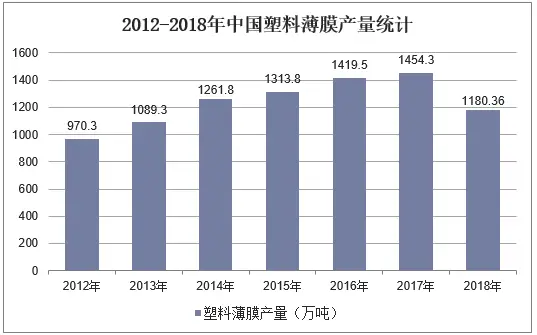 中国塑料包装行业竞争格局分析！开发与推广...(图6)