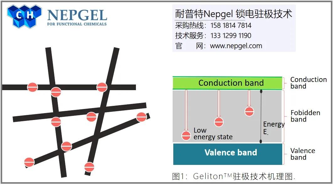 高端口罩/熔喷滤材必备:谈一谈 水驻极母粒...(图5) 高端口罩/熔喷滤材必备:谈一谈 水驻极母粒...(图5)