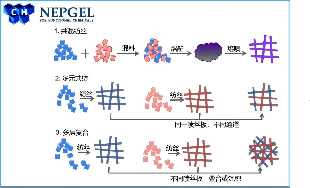 高端口罩/熔喷滤材必备:谈一谈 水驻极母粒...(图7) 高端口罩/熔喷滤材必备:谈一谈 水驻极母粒...(图7)