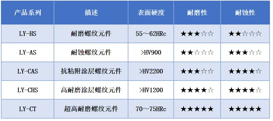 上海离原环境科技，为高性能表面功能涂层提...(图6)