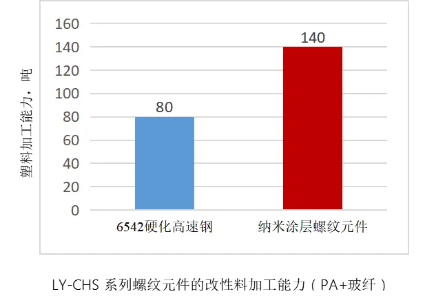上海离原环境科技，为高性能表面功能涂层提...(图10)