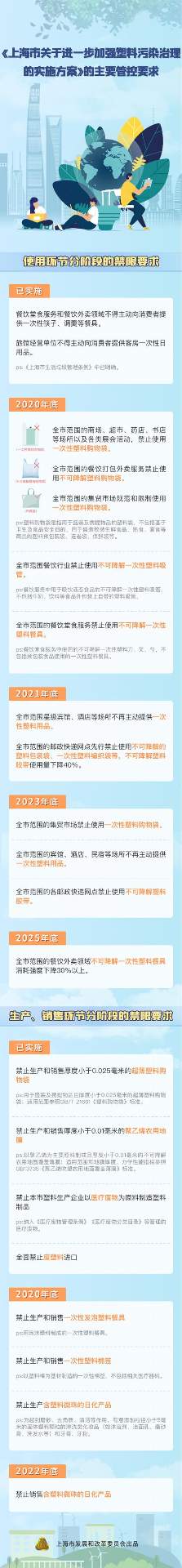 快讯！申城塑料污染治理再出新政，实施方案...(图4)