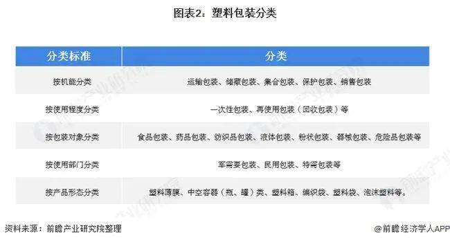2020年中国塑料包装产业全景图谱!(附市场...(图5) 2020年中国塑料包装产业全景图谱!(附市场...(图5)